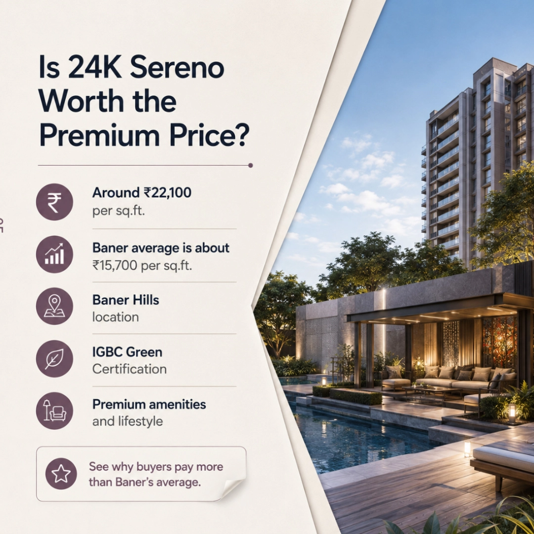 Is 24K Sereno Baner Worth the Price (₹22K/sqft)?