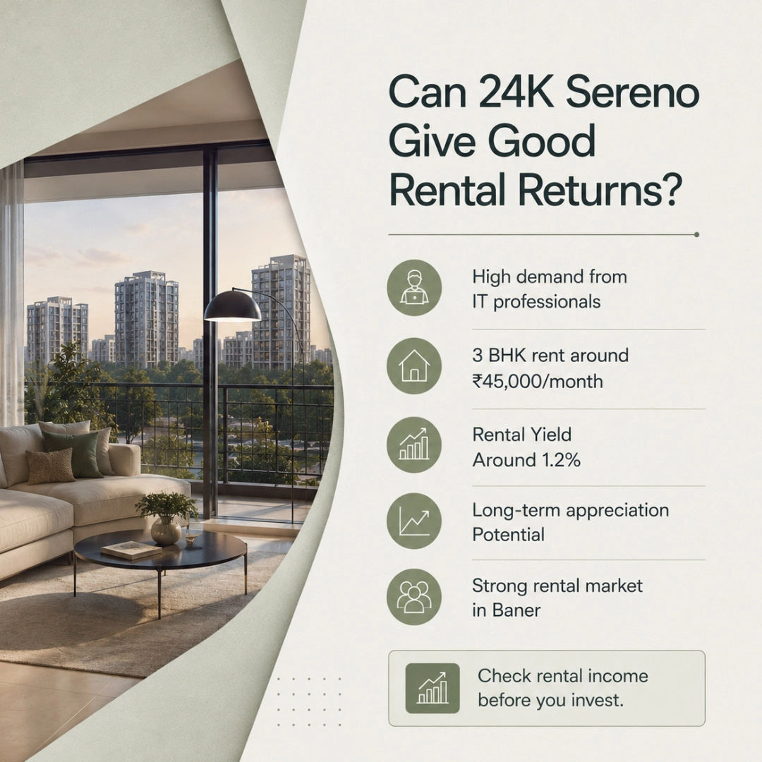 Rental Yield in Baner Pune: 24K Sereno Investment Analysis