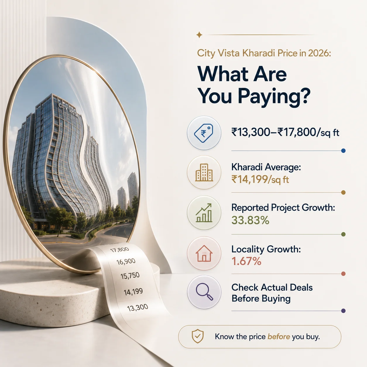 Price Trends: What City Vista Actually Costs in 2026