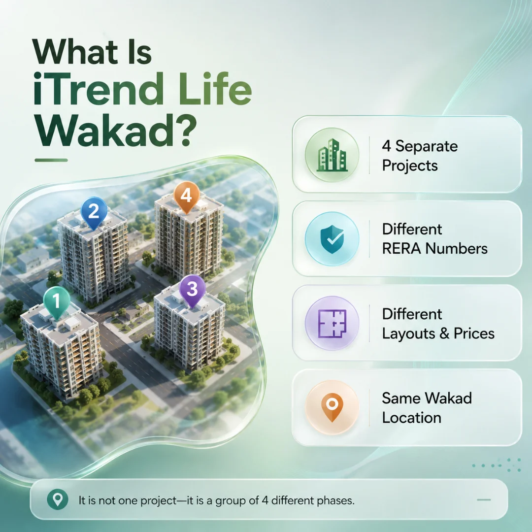What Is “iTrend Life Wakad”?