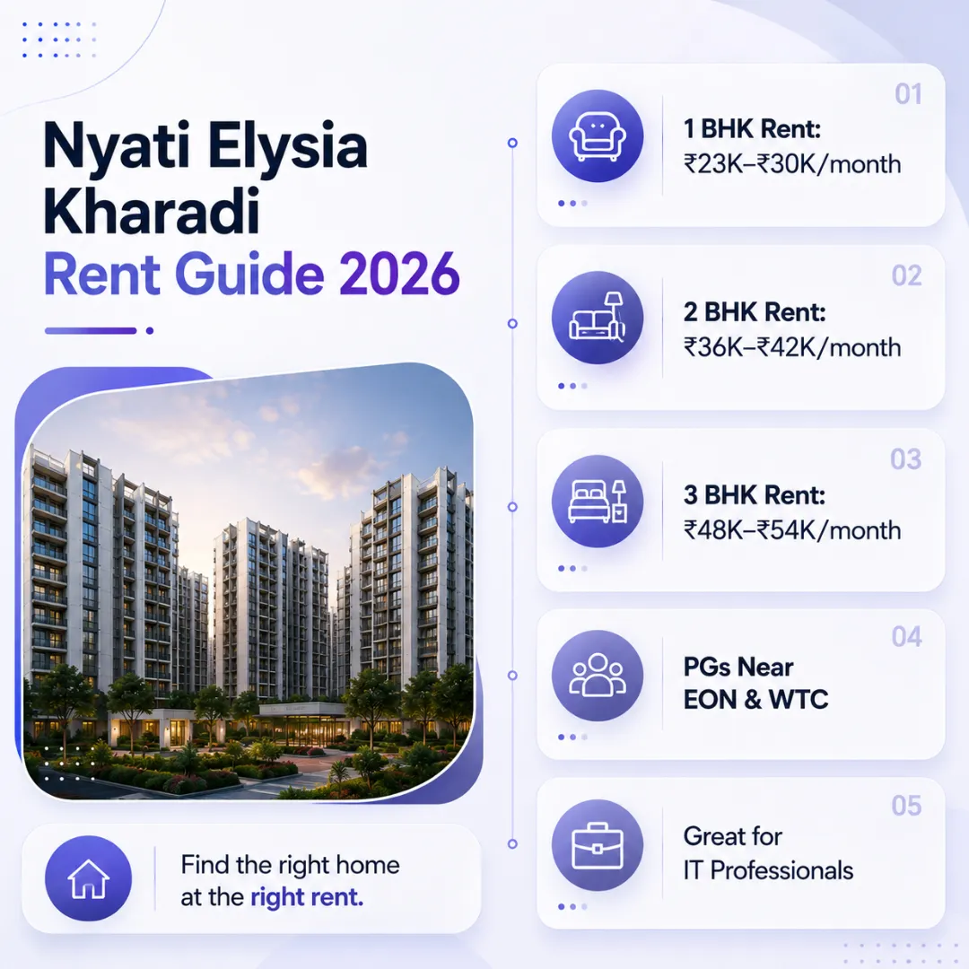 rent and pg guide for nyati elysia