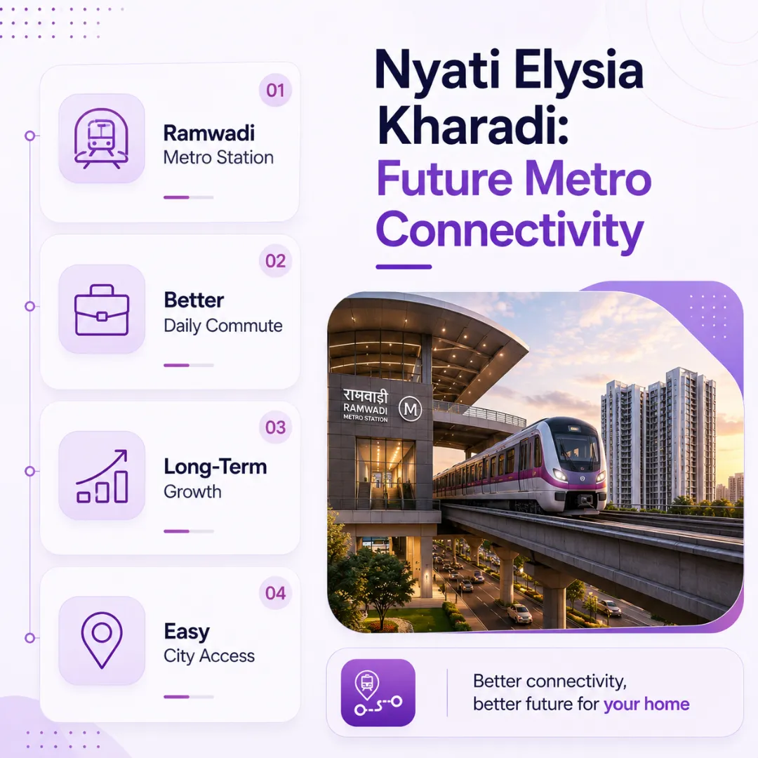 future metro connectivity