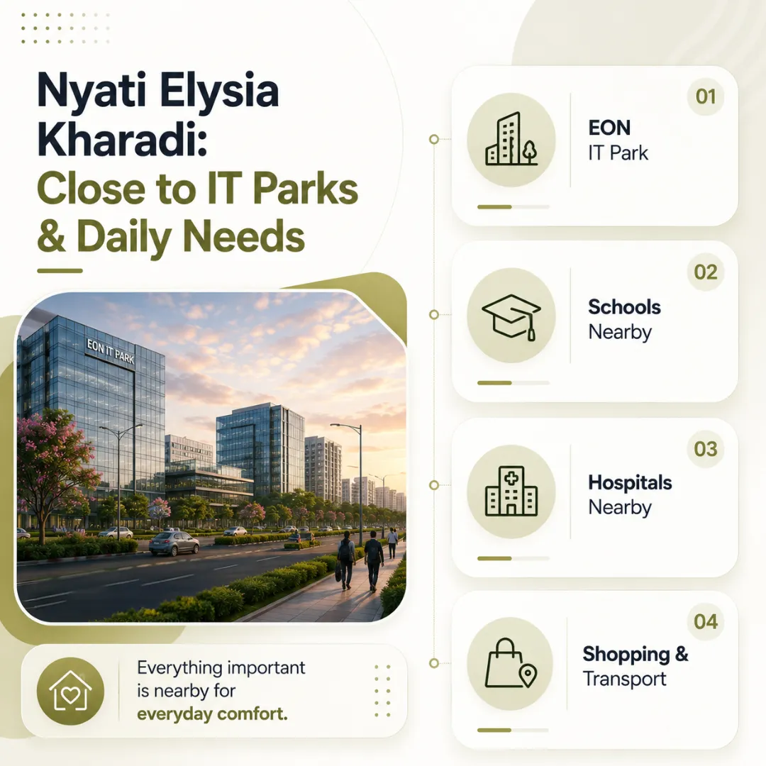 Distance to IT Parks, Schools & Hospitals
