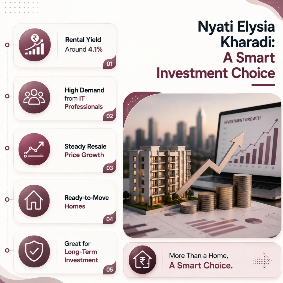 a smart choice for investment