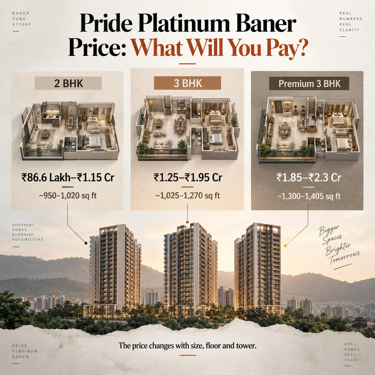 Price & Carpet Area 2026 — What Will You Actually Pay?