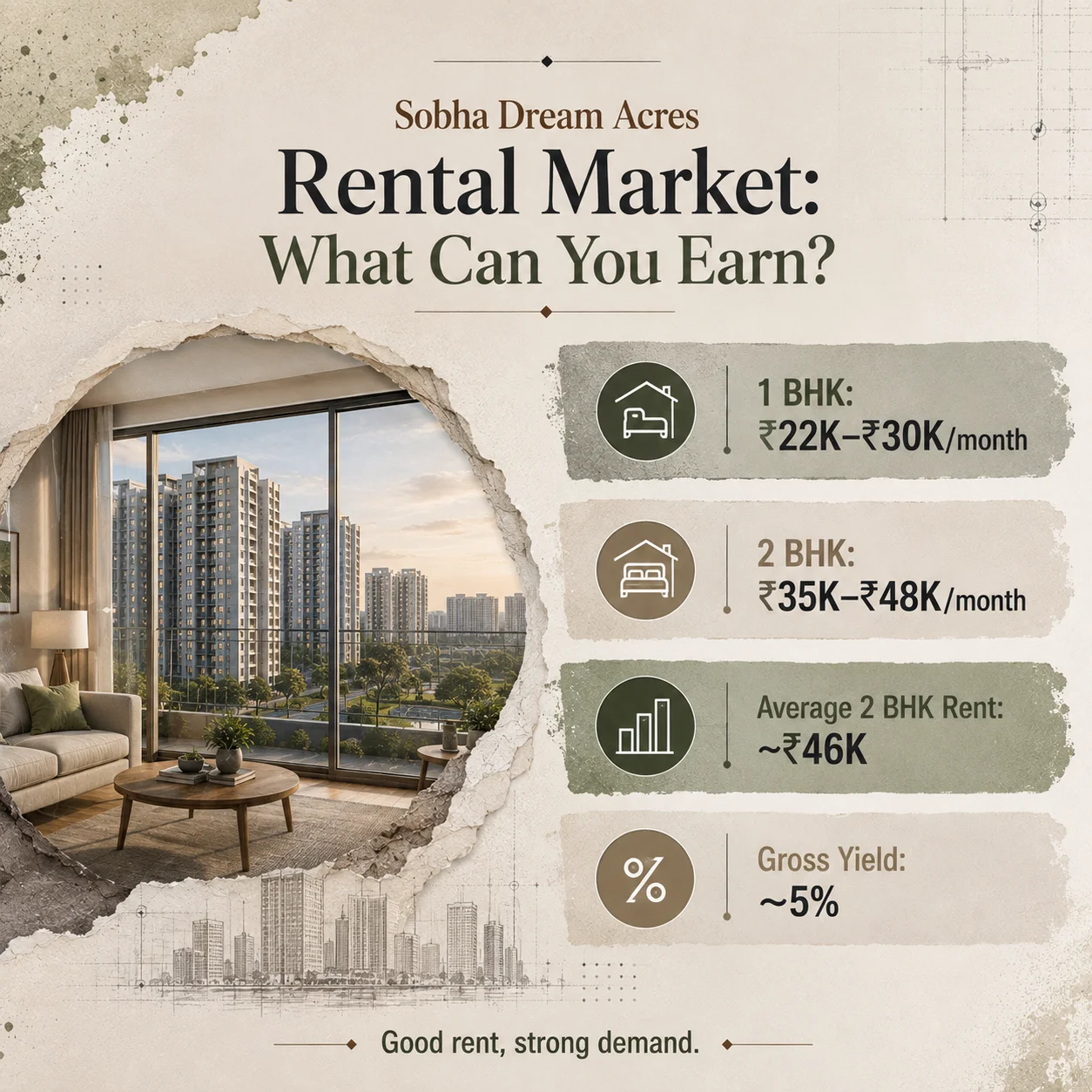 Rental Market Near Sobha Dream Acres