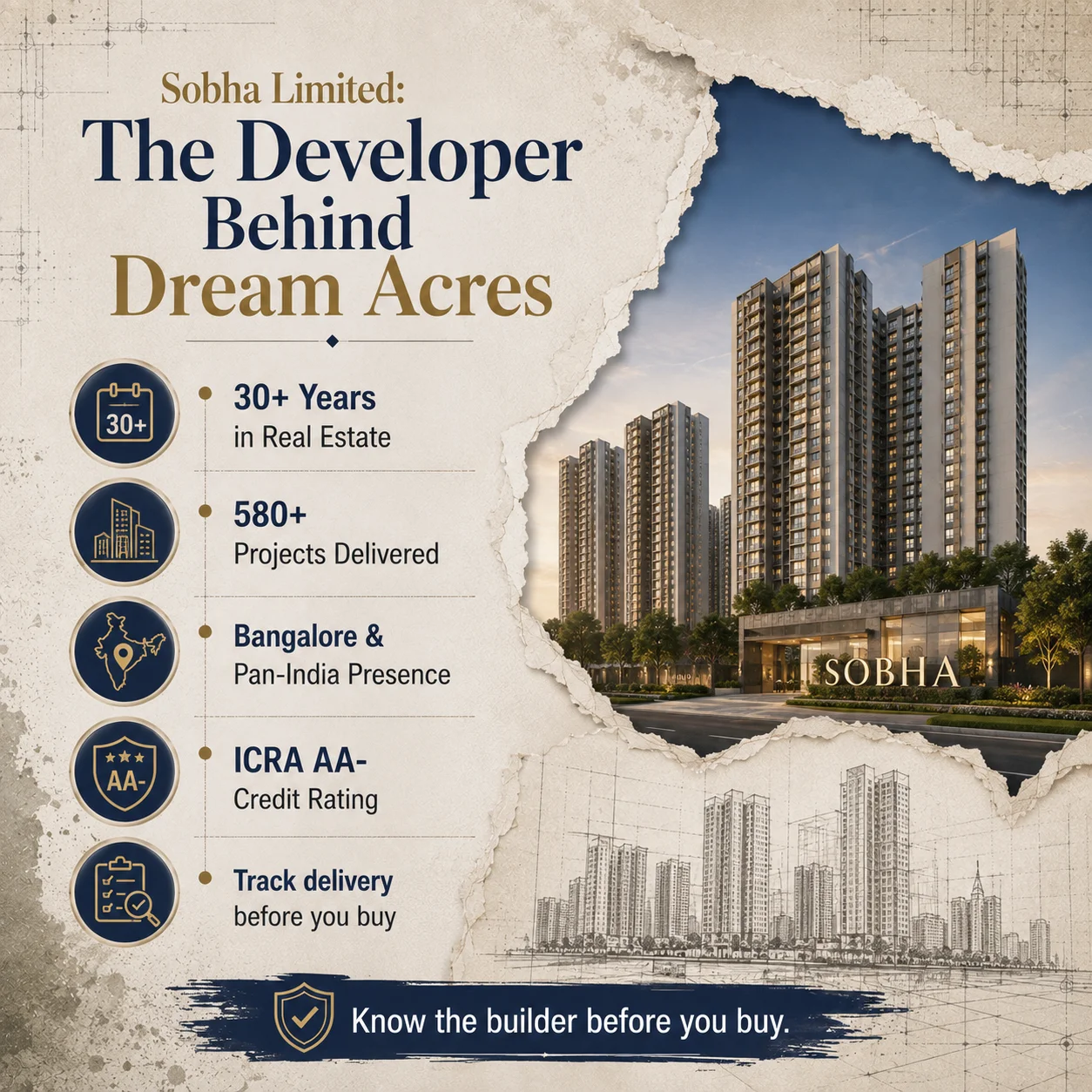 Developer Track Record — Sobha Limited