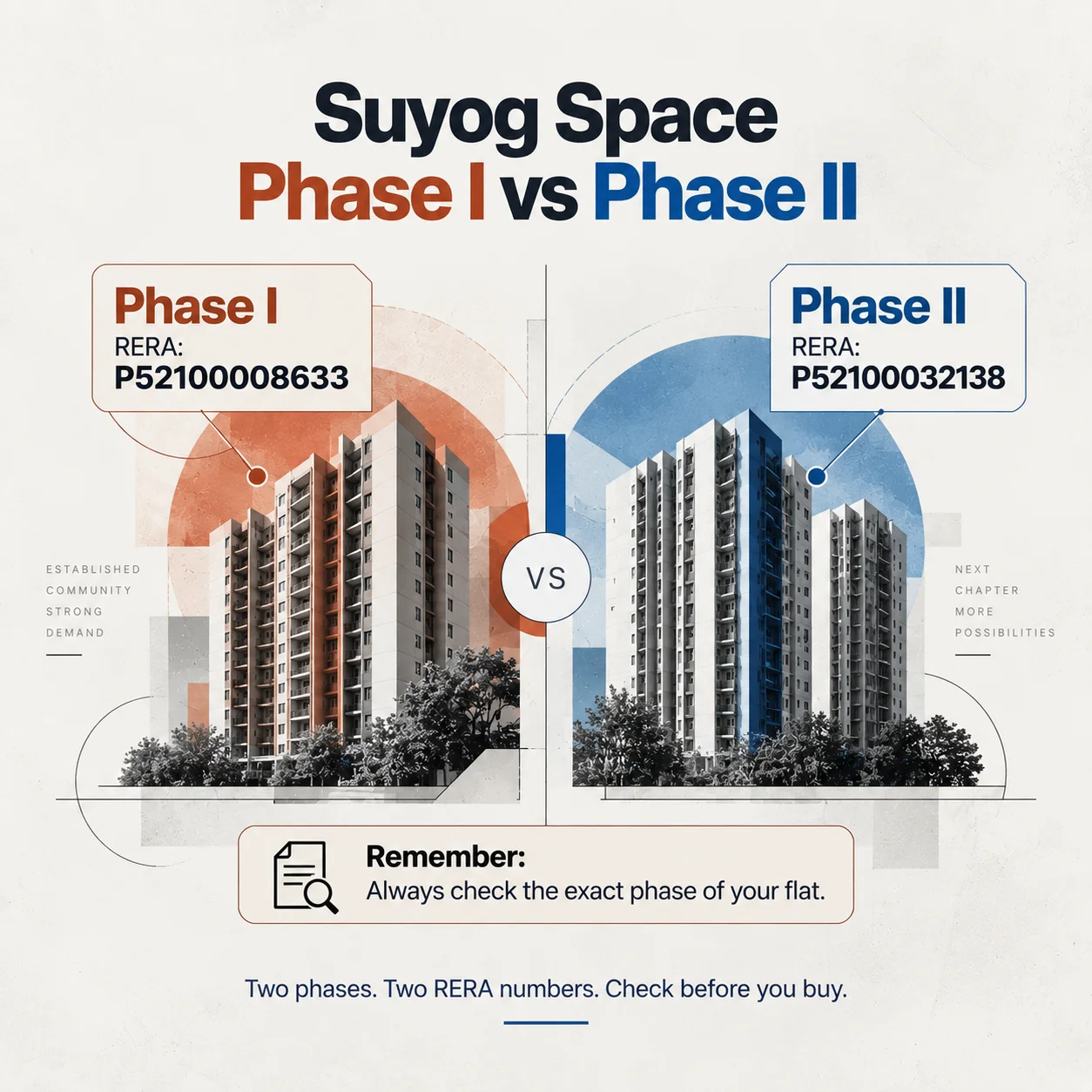 Suyog Space Wakad Phase I vs Phase II: RERA Numbers Explained 