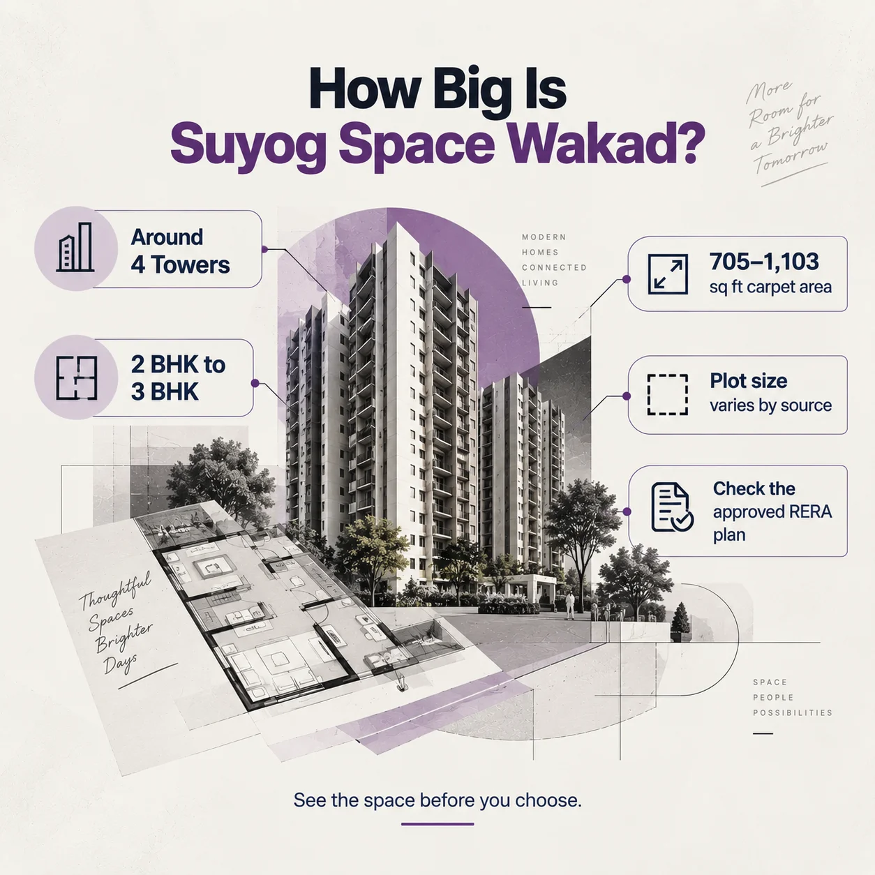 Towers, Units & Floor Plans: Sorting Out the Confusion 