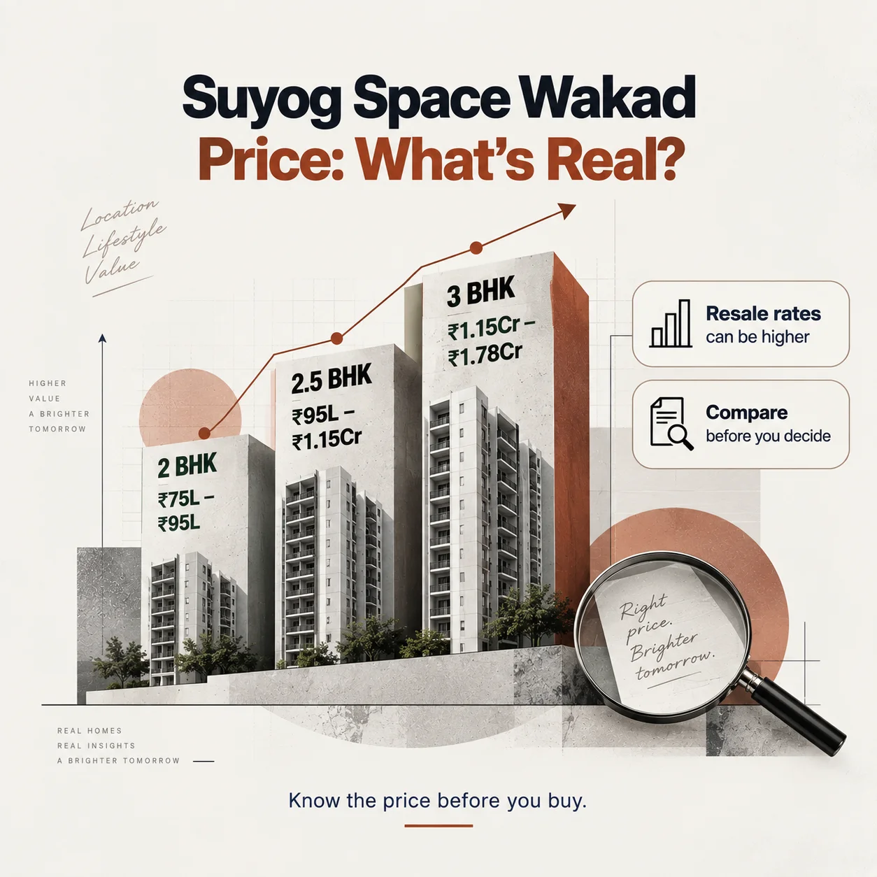 Suyog Space Wakad Price Trends: Base Price vs Resale vs Rental 