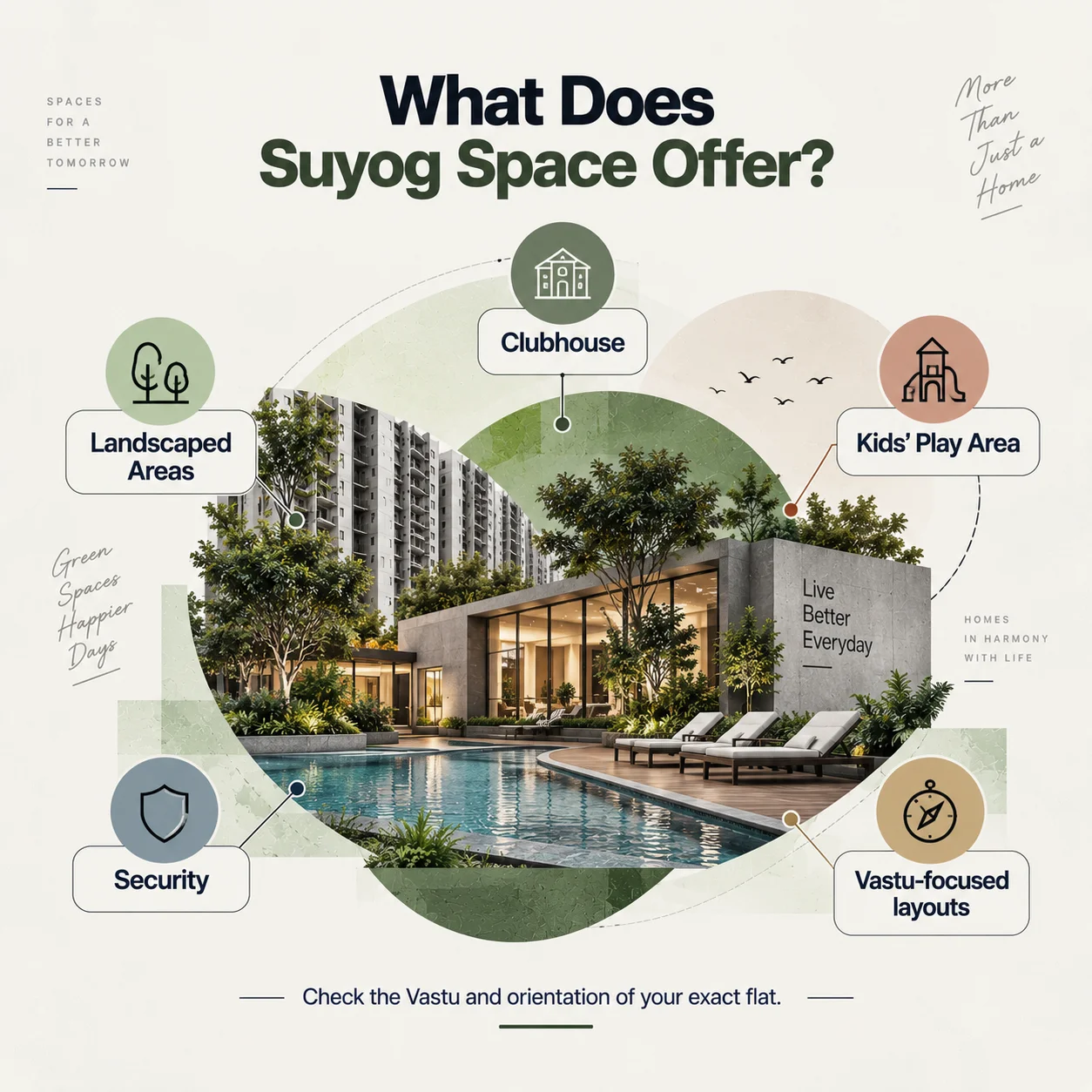 Amenities and the Vastu Angle at Suyog Space Wakad 