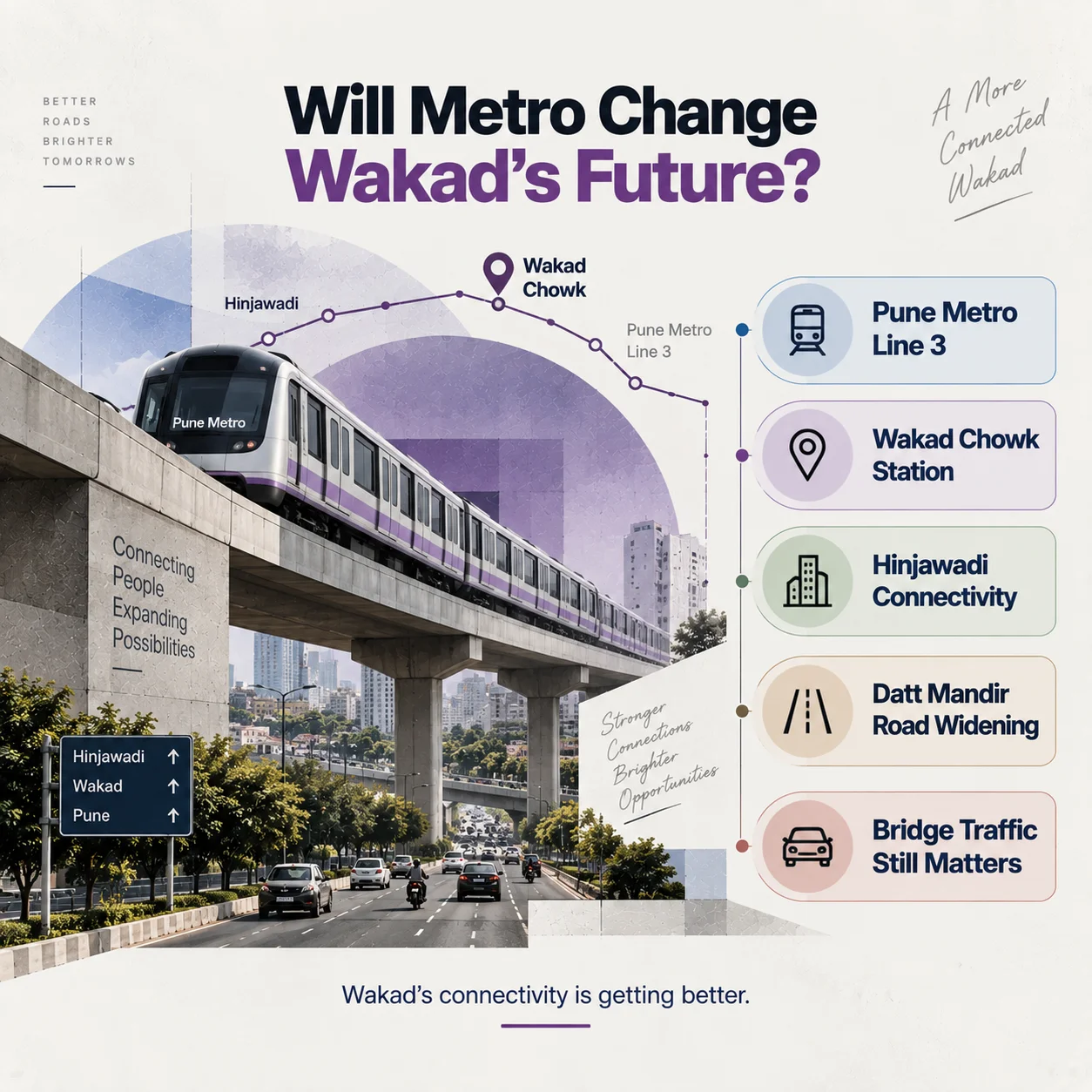 Metro & Infrastructure Impact: Wakad Chowk Station and Road Projects (2025–26) 