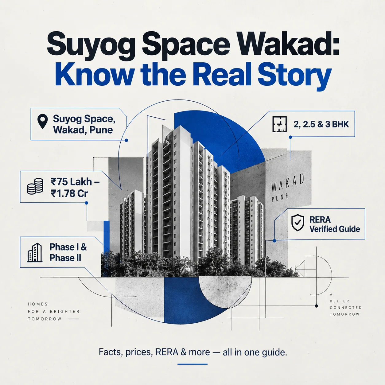 Suyog Space Wakad: The Honest, Fact-Checked Guide (2025)