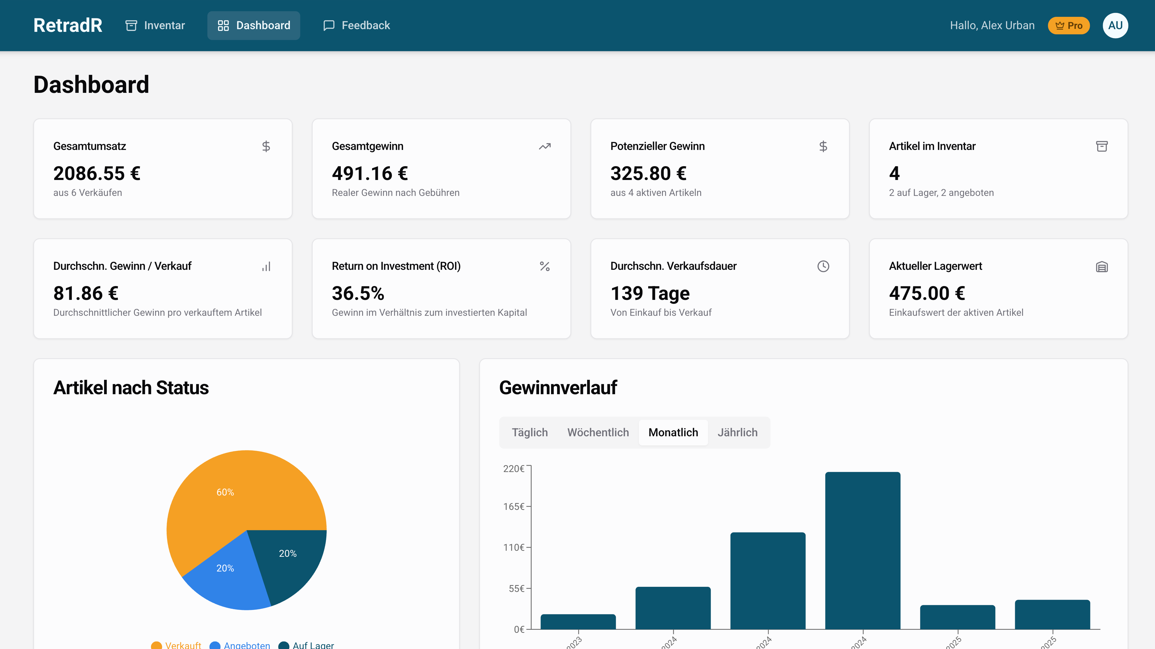 Dashboard mit KPIs für Reselling-Erfolg