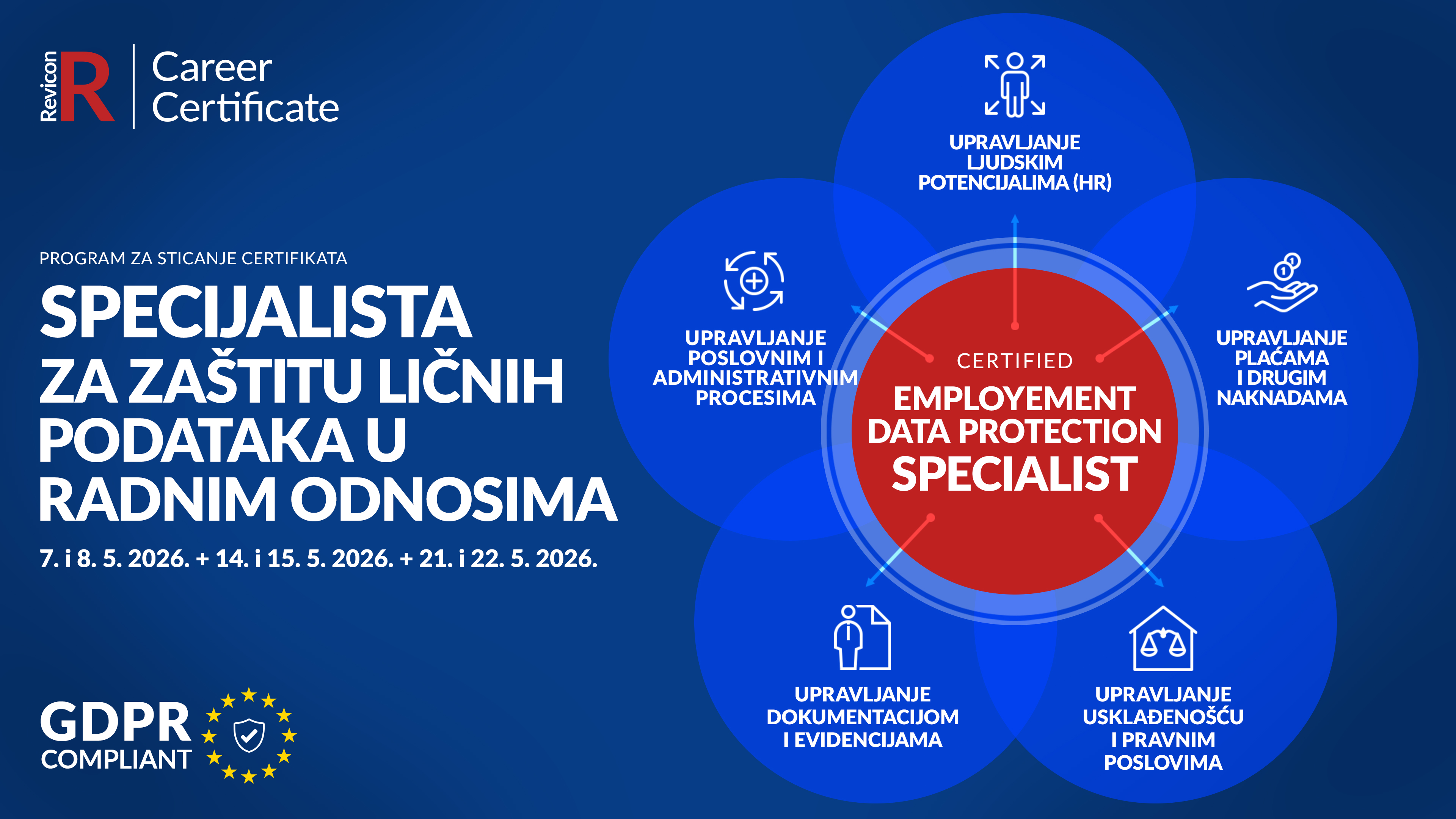 SPECIJALISTA ZA ZAŠTITU LIČNIH PODATAKA U RADNIM ODNOSIMA
