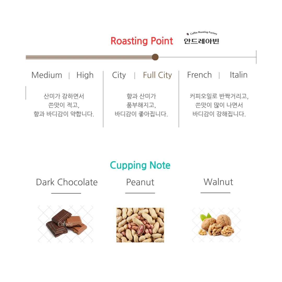[재택] 안드레아빈 과테말라