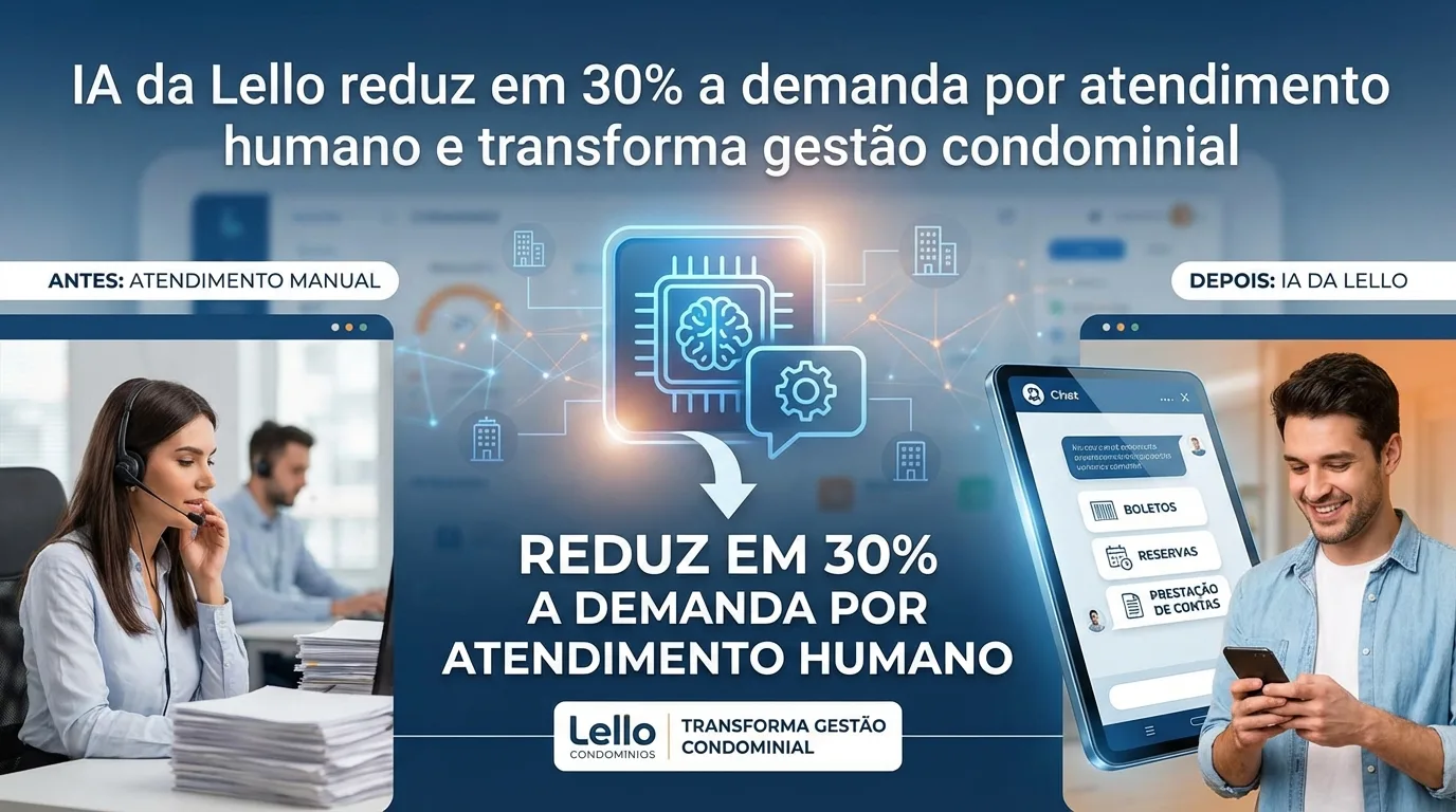 IA da Lello reduz em 30% a demanda por atendimento humano e transforma gestão condominial