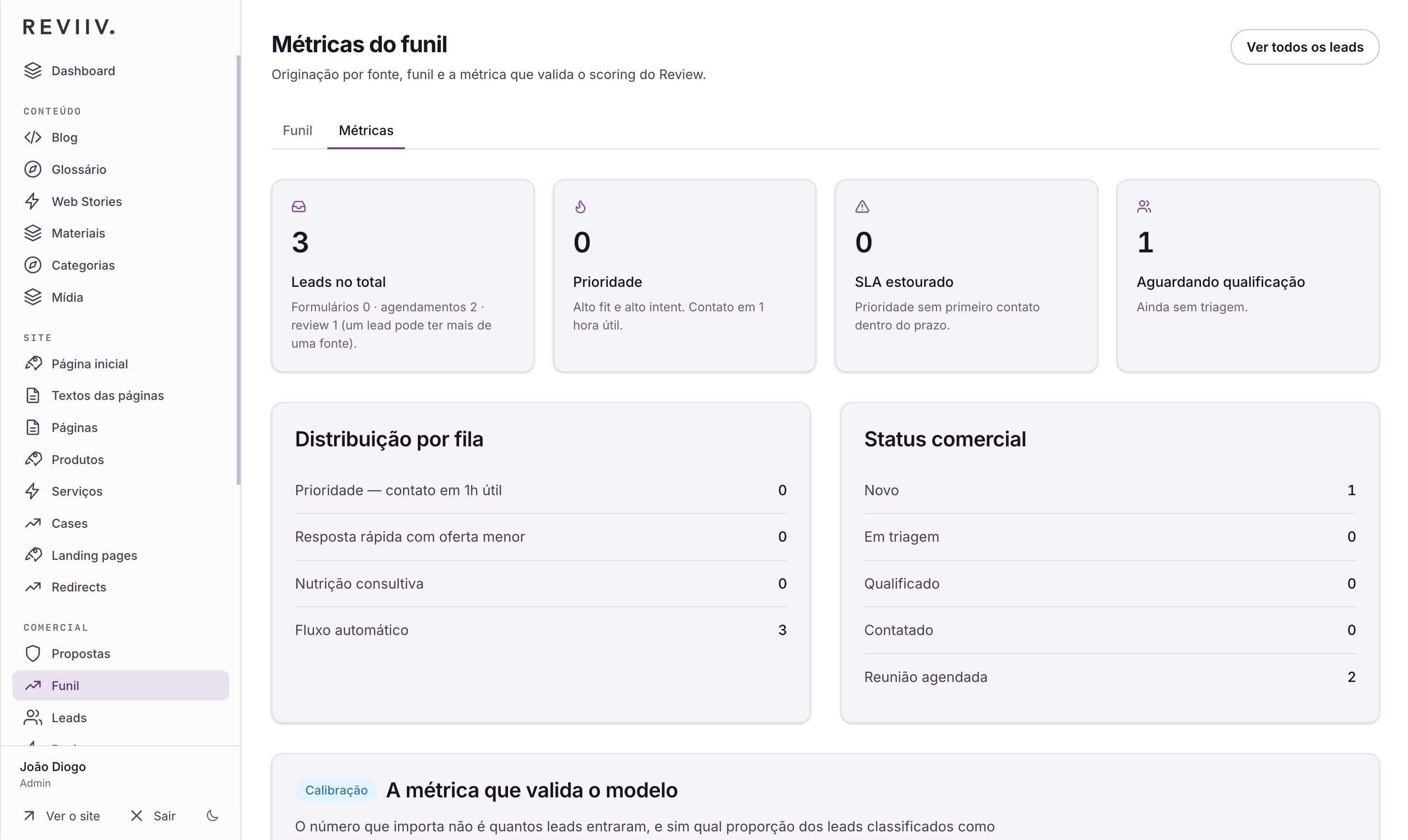 métricas do funil de vendas com o ai business proposal