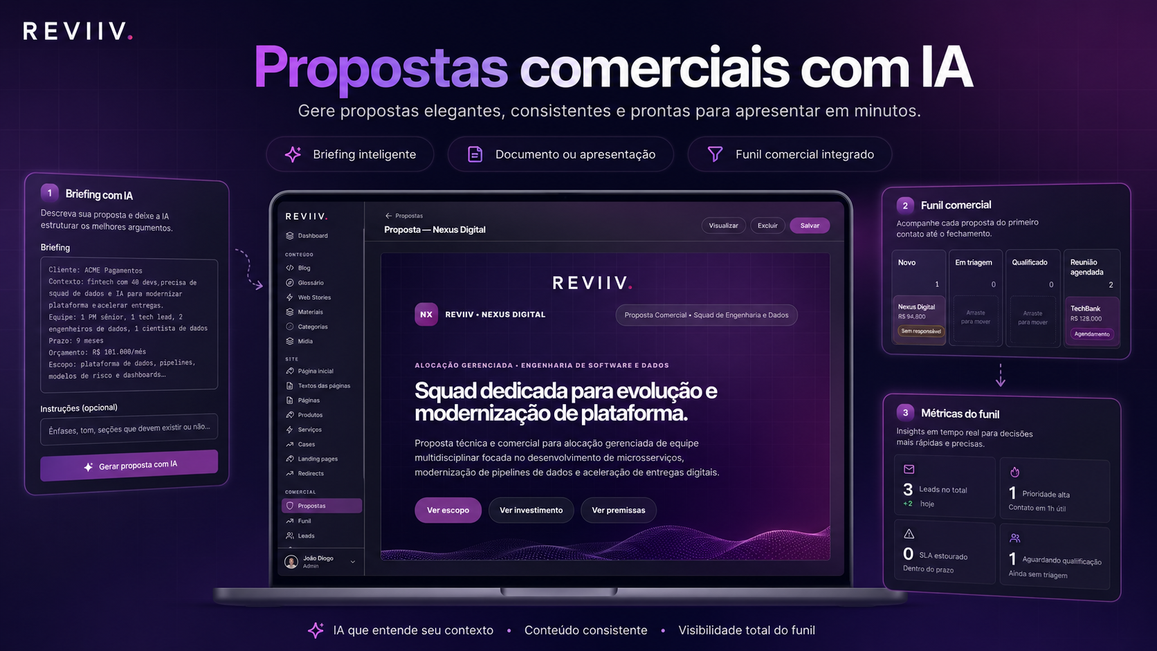 ai business proposal user journey