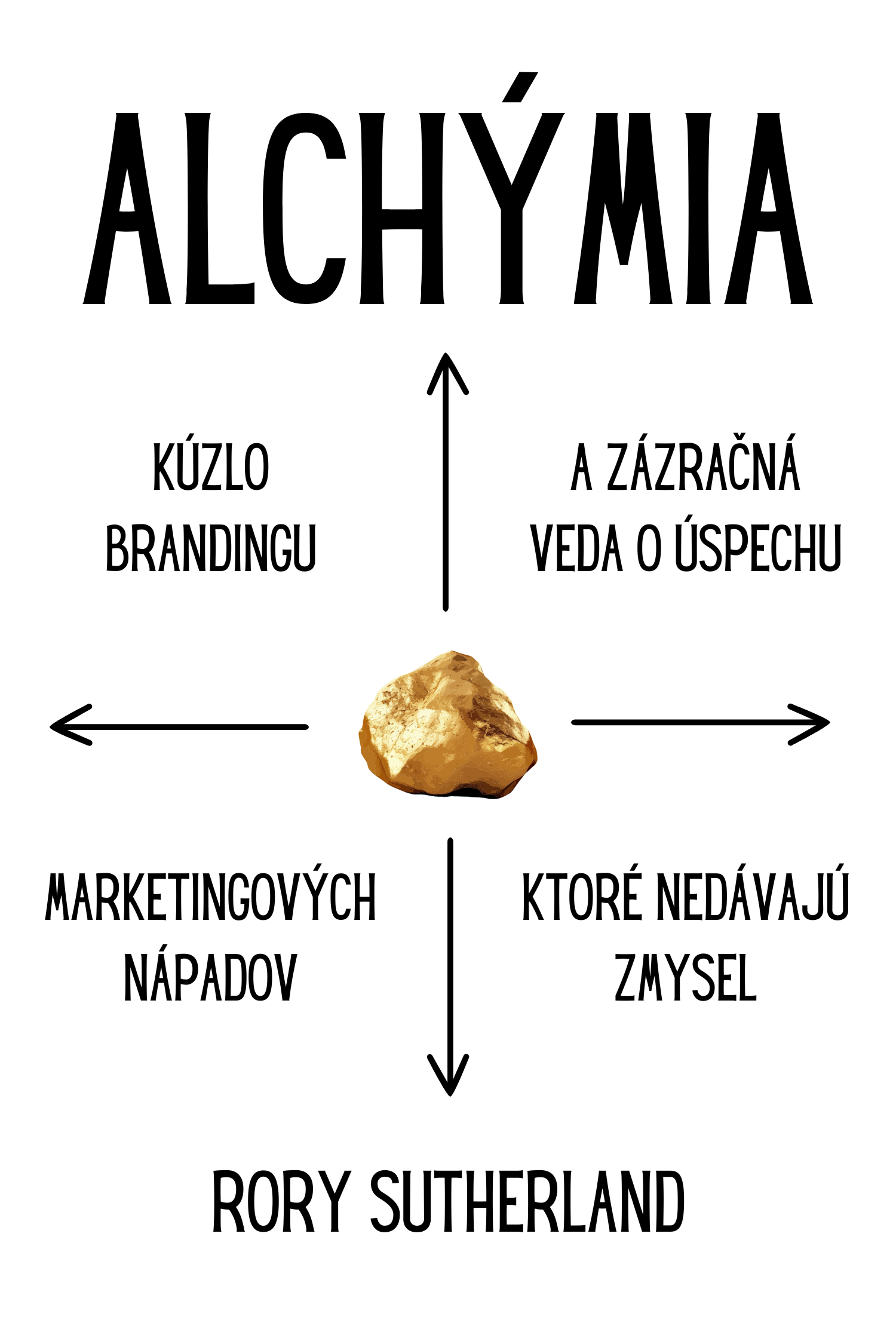 Alchýmia · Rory Sutherland