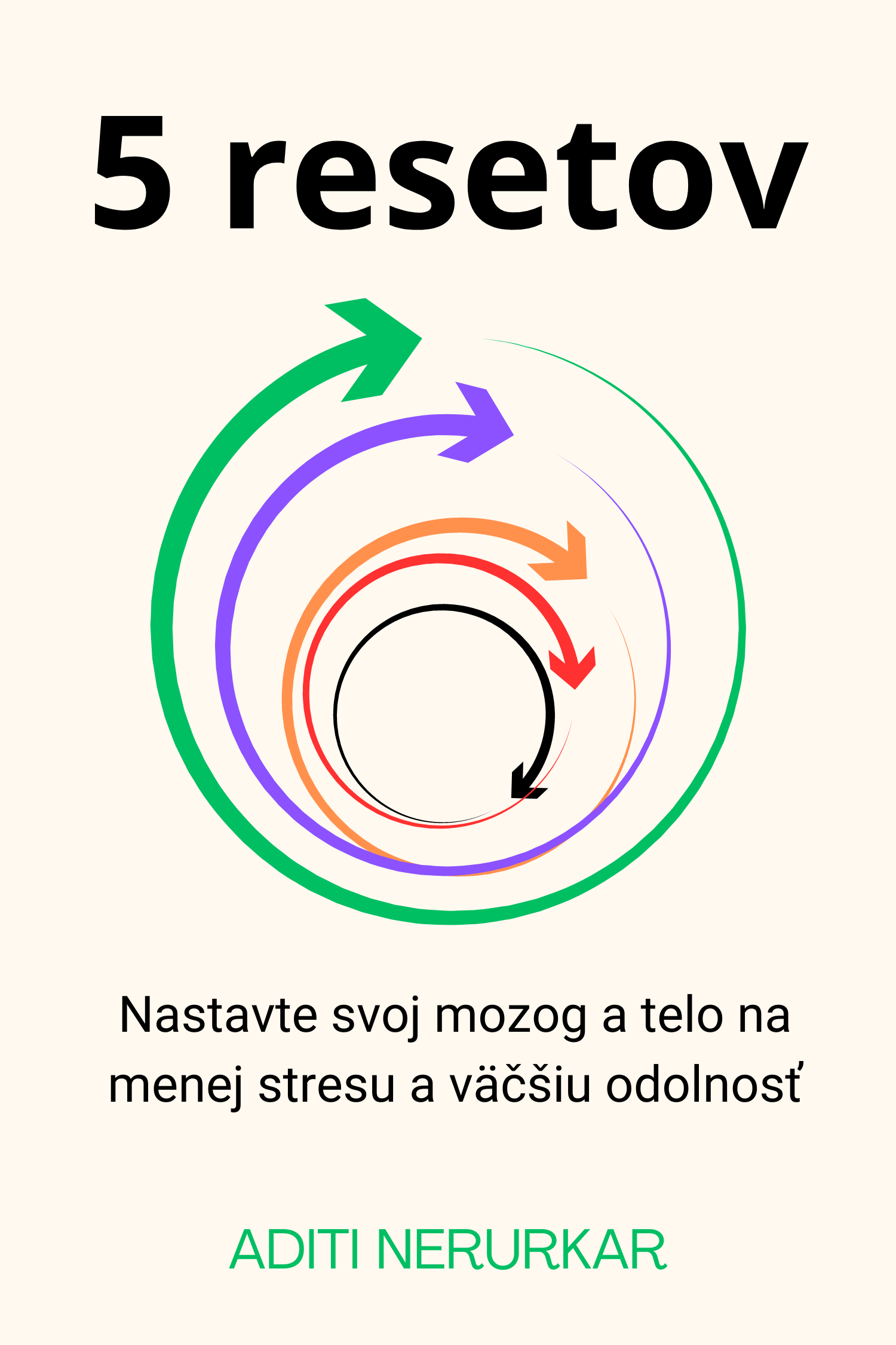 5 resetov · Aditi Nerurkar