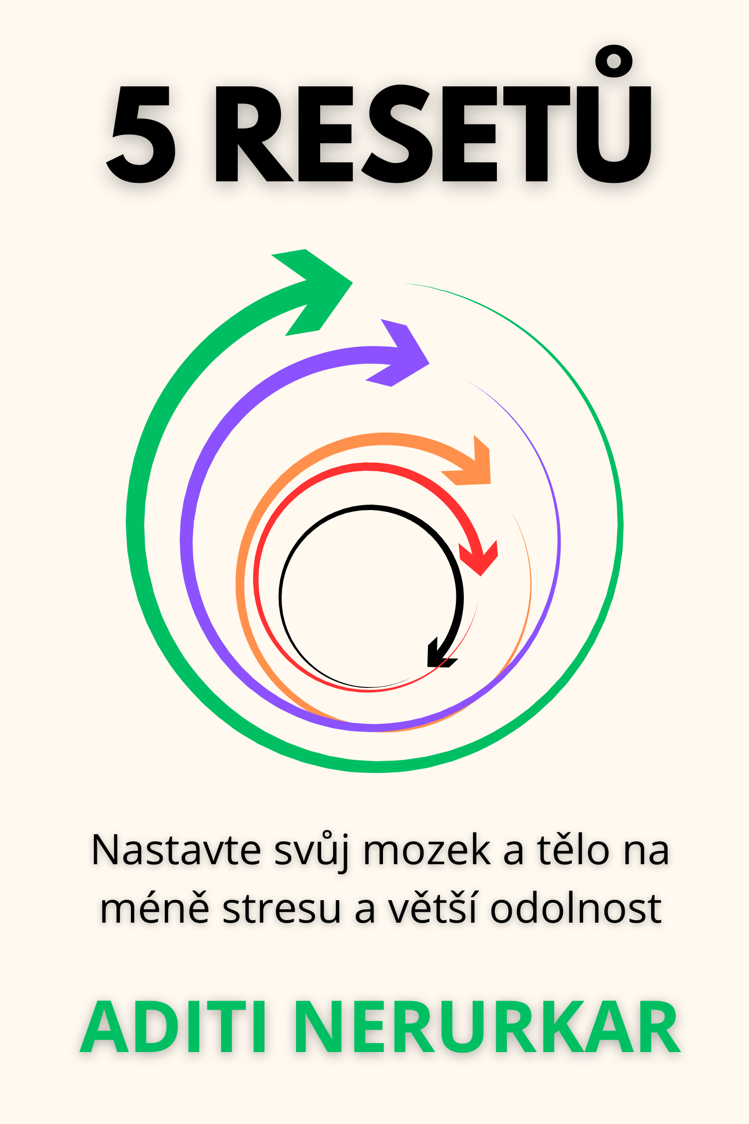 5 resetů · Aditi Nerurkar