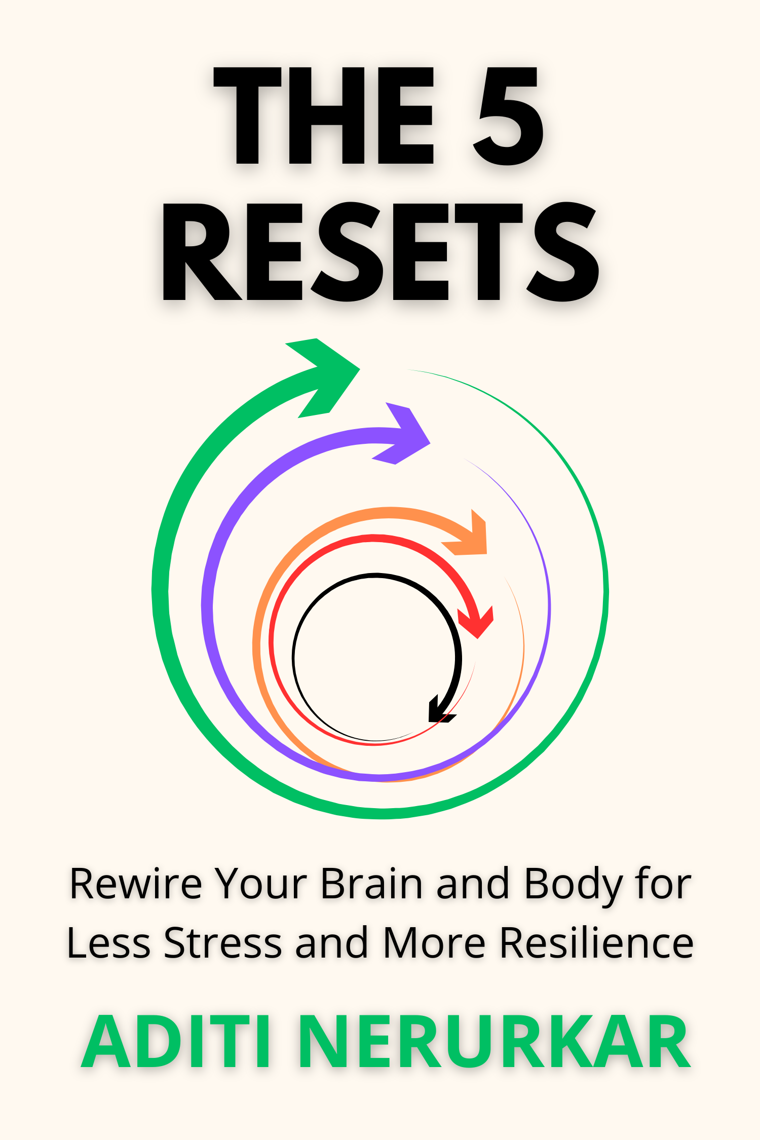 The 5 Resets · Aditi Nerurkar