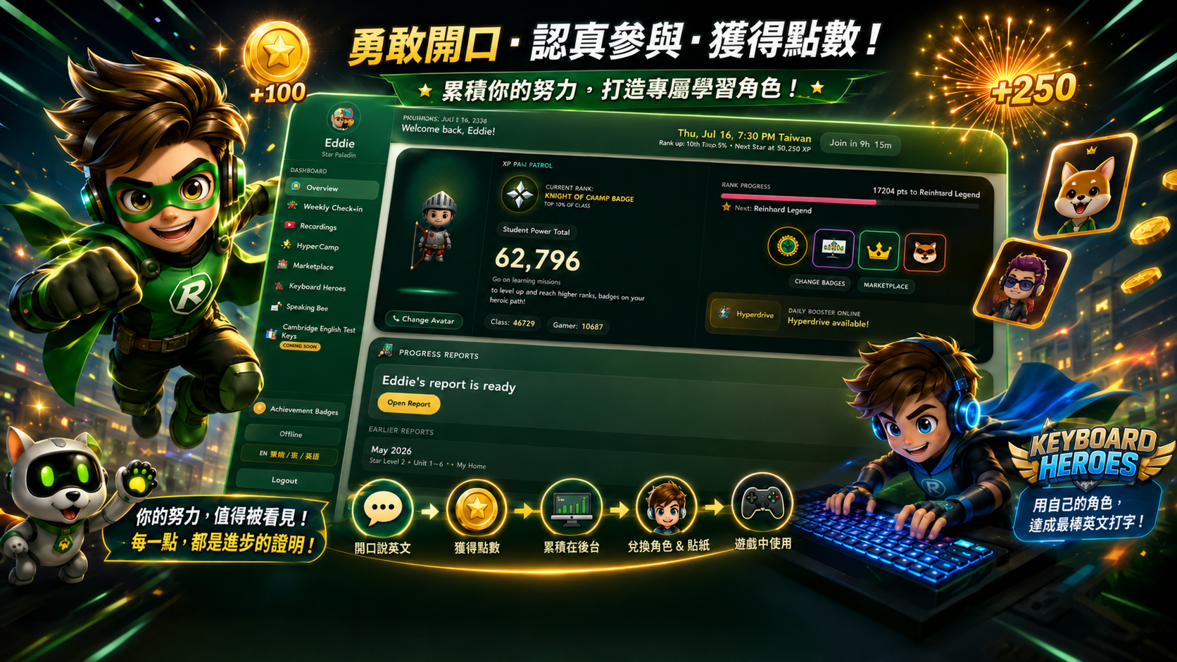 孩子在線上英文課中勇敢回答問題並獲得點數,點數可累積在學習後台兌換角色頭像