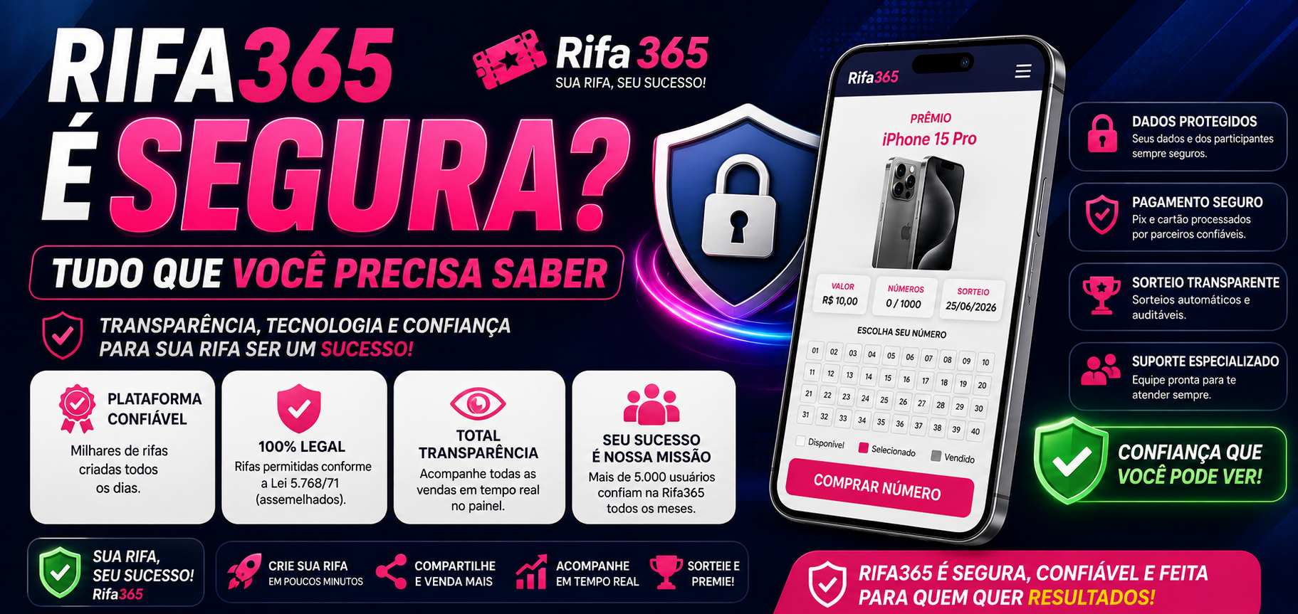 Rifa365 é segura? Tudo que você precisa saber
