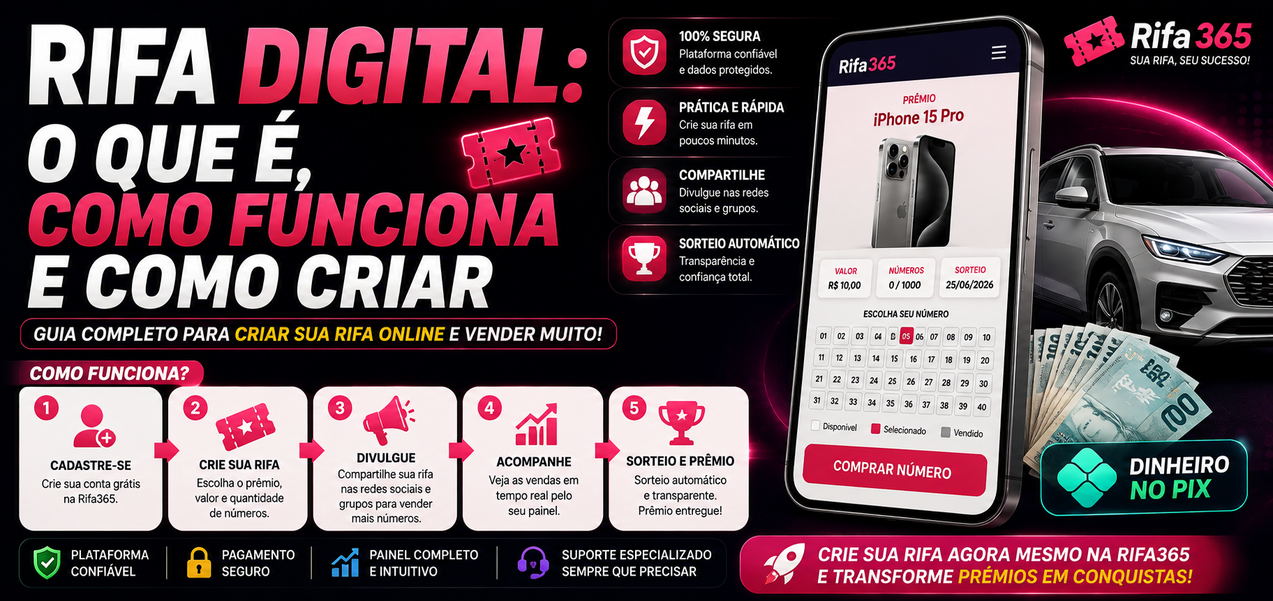 Rifa Digital: O Que É, Como Funciona e Como Criar