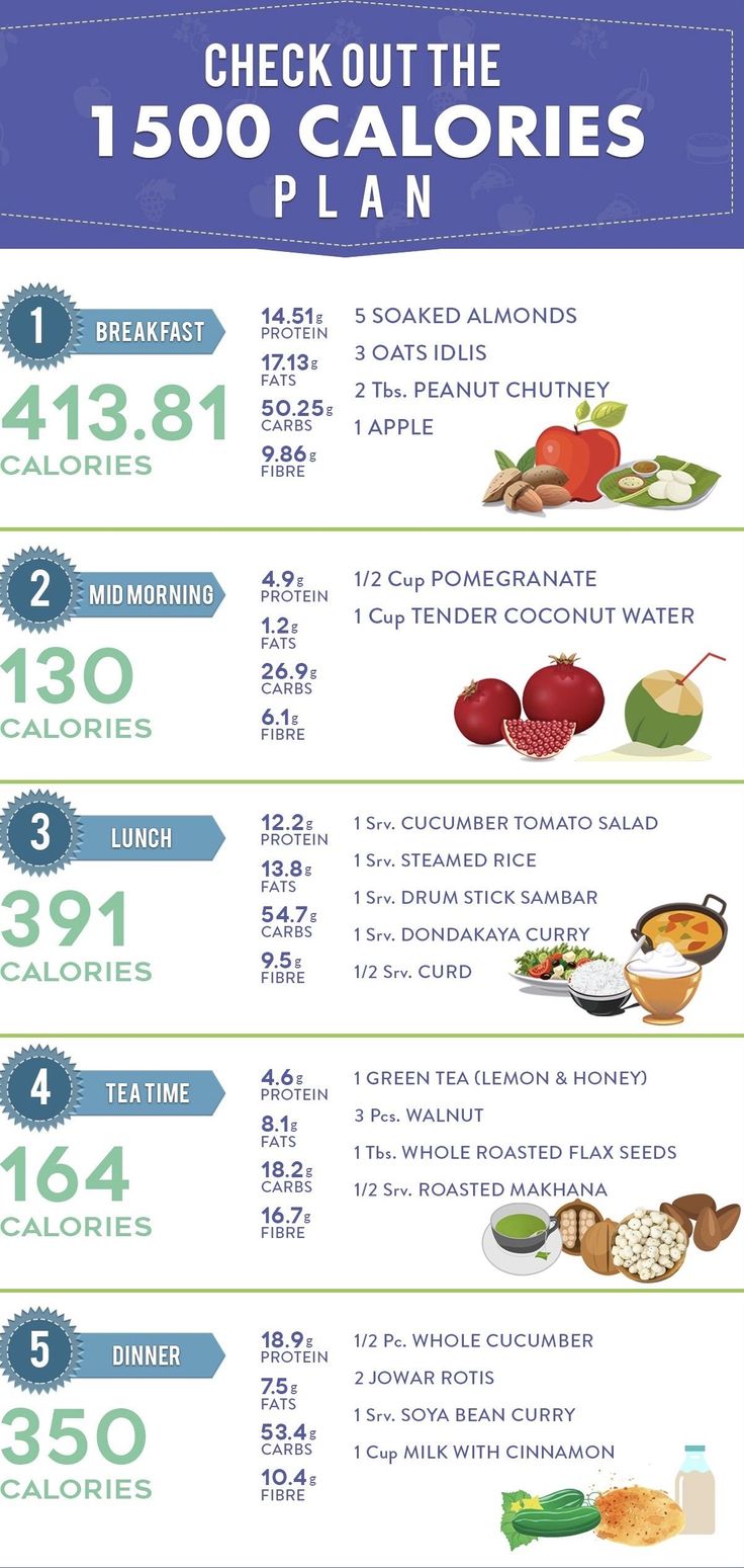 Diet chart weight loss image
