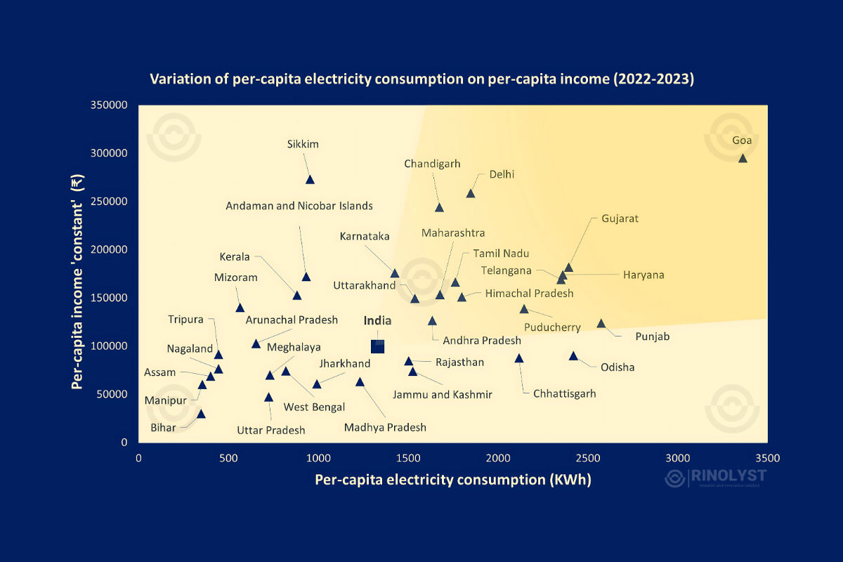 Mapping India's Cooling Readiness: Income and Energy Access as Catalysts