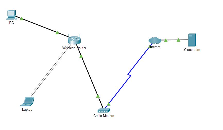 Journey to Immersive Applications and Games.