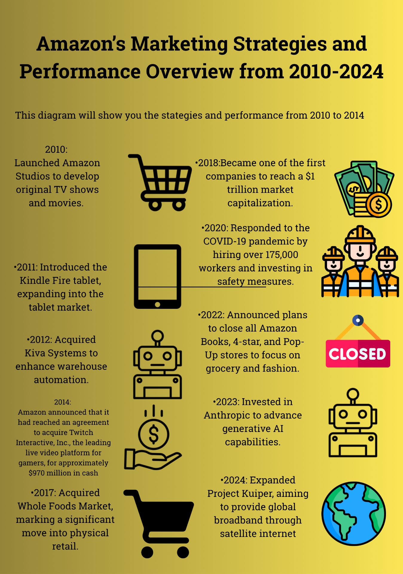 my Info graphic module project