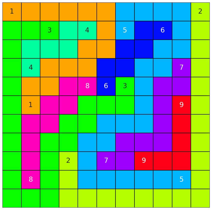 Numberlink Solver