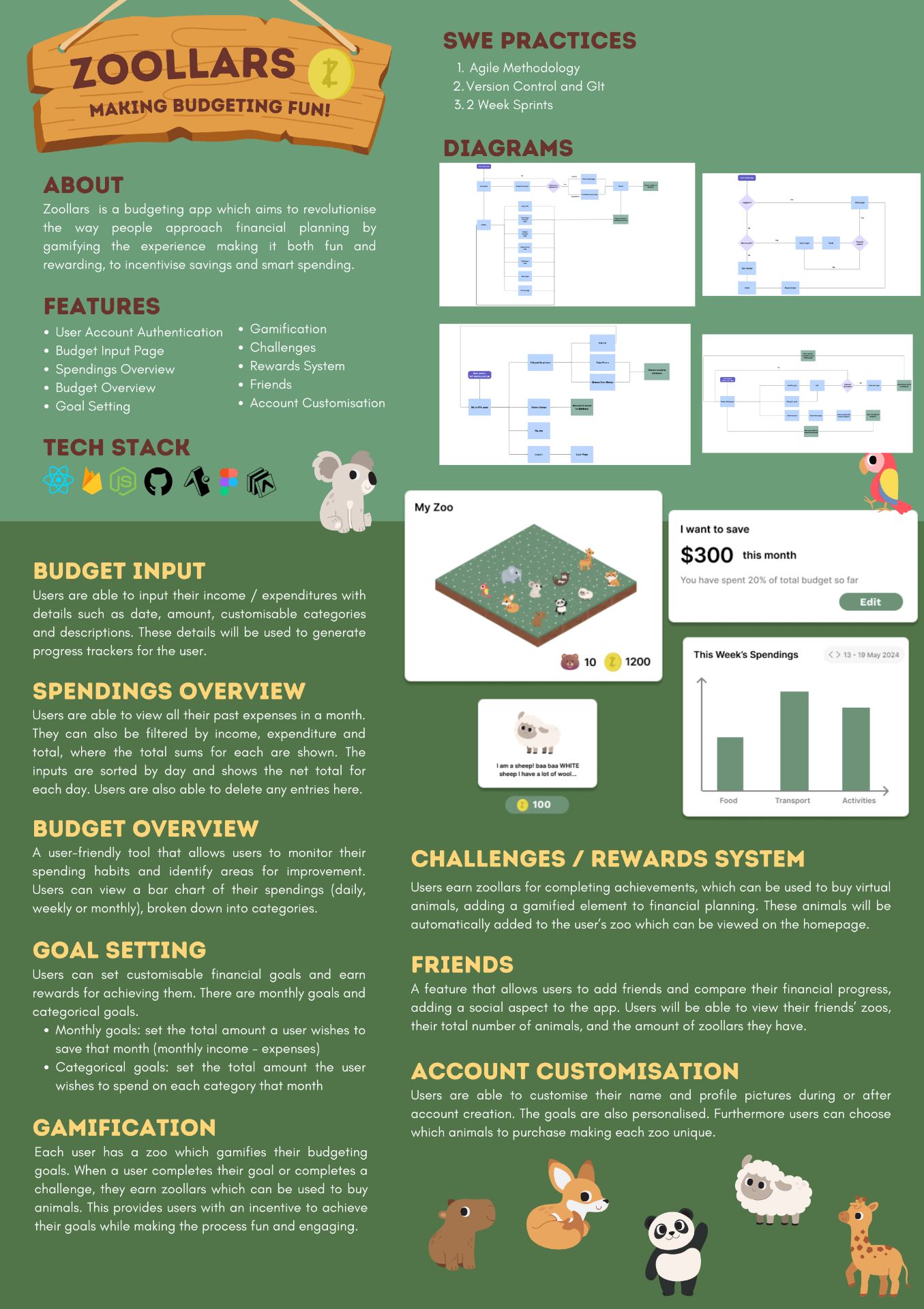 Zoollars: full-stack money management mobile app