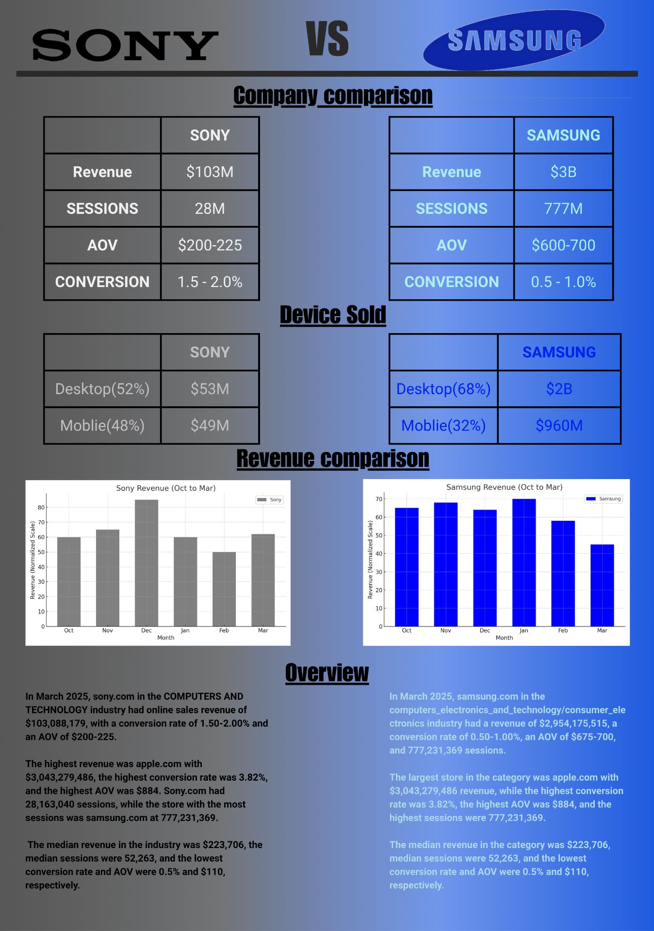 My Info graphic module project