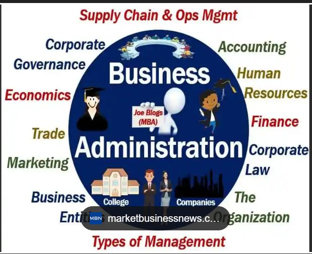 Reflection on my journey in this course (business admin)