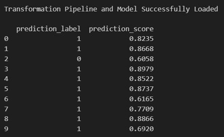 Project about AI Machine Learning