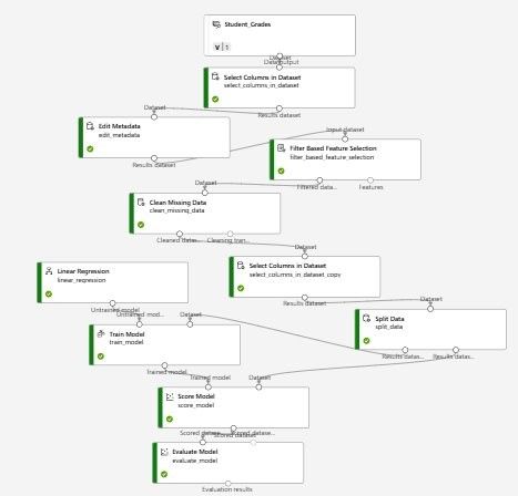 Project about Coding For AI
