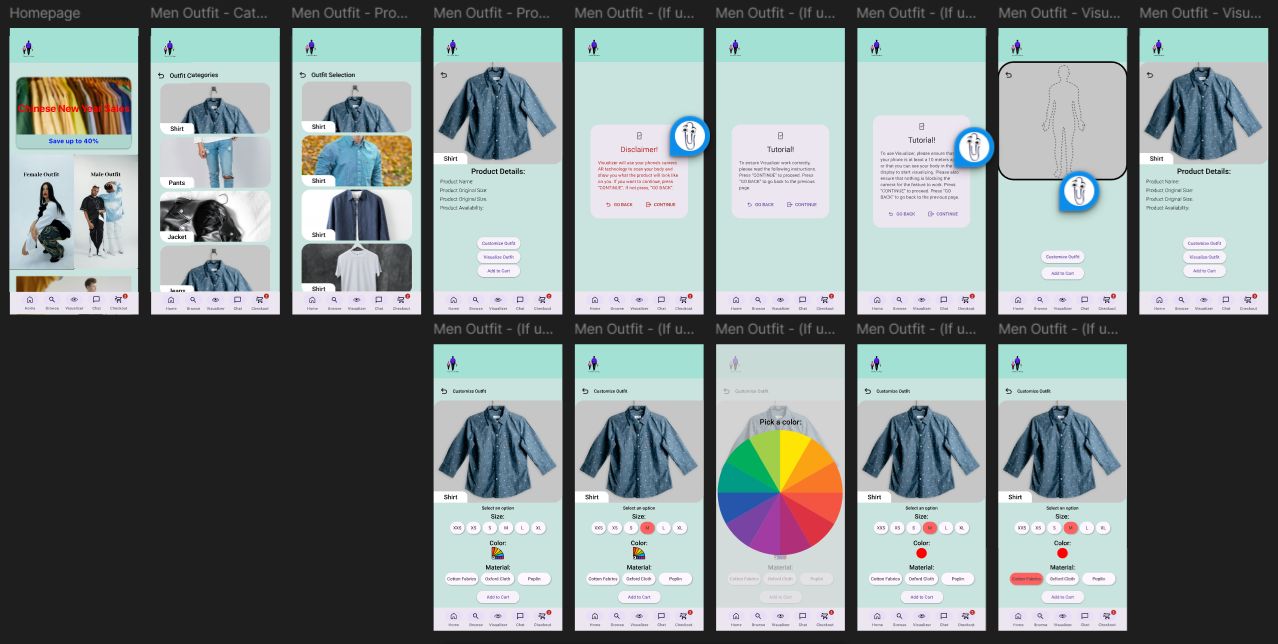 Software Development Practices Project