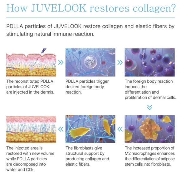 Juvelook Skin Rejuvenation (1 x 50mg) - Image 2