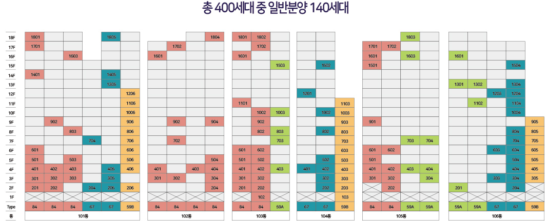 다운 한양립스 더 퍼스트 하임 단지배치도