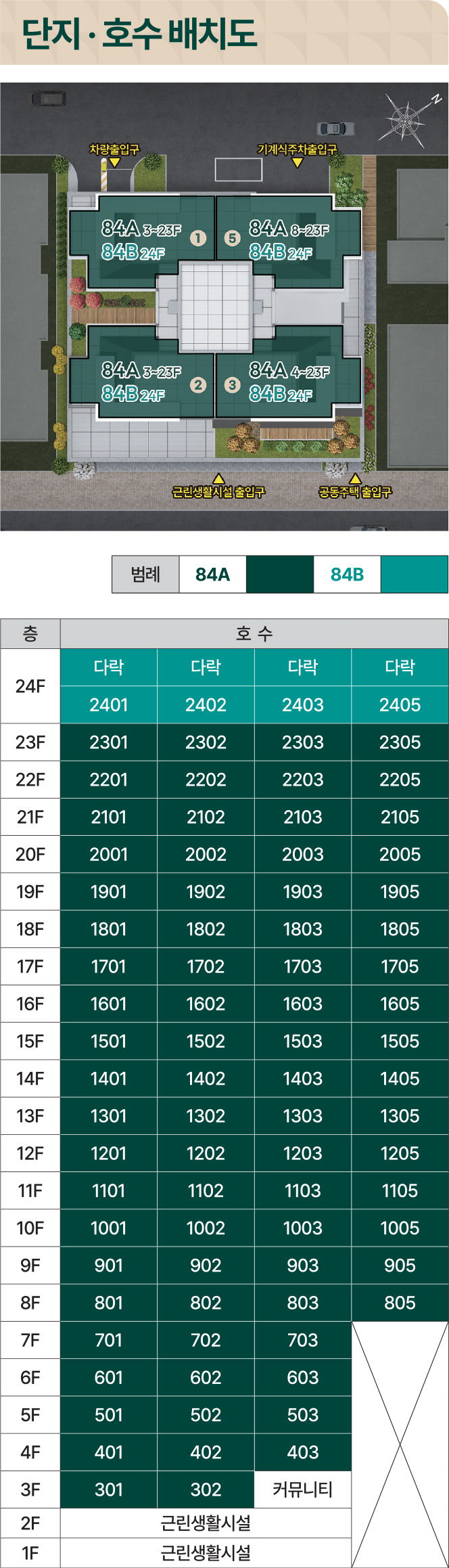 의정부역 파밀리에Ⅰ 단지배치도