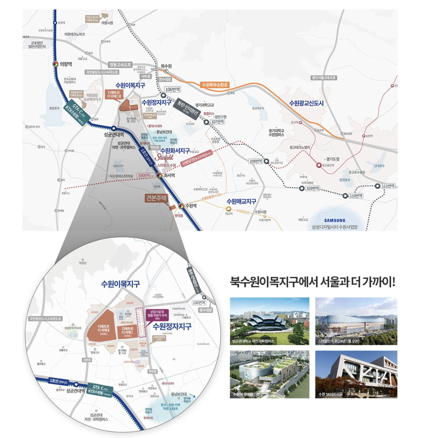 북수원이목지구 대방 디에트르 더 리체Ⅰ(3차) 입지환경