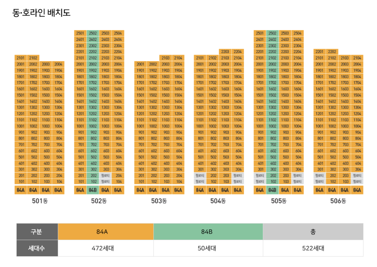 파주 운정신도시 우미 린 파크힐스(본청약) 단지배치도