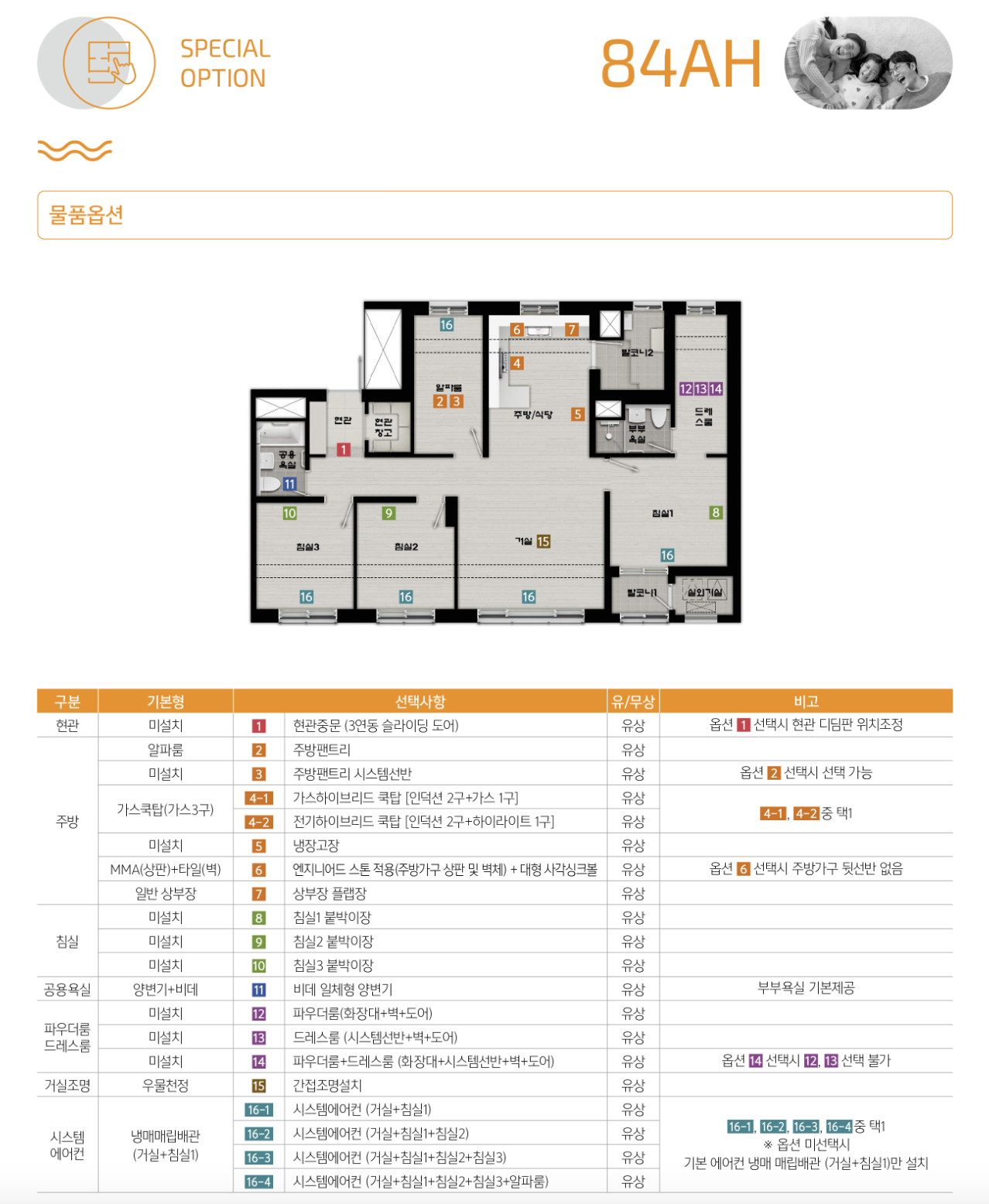 84AH 타입 평면도
