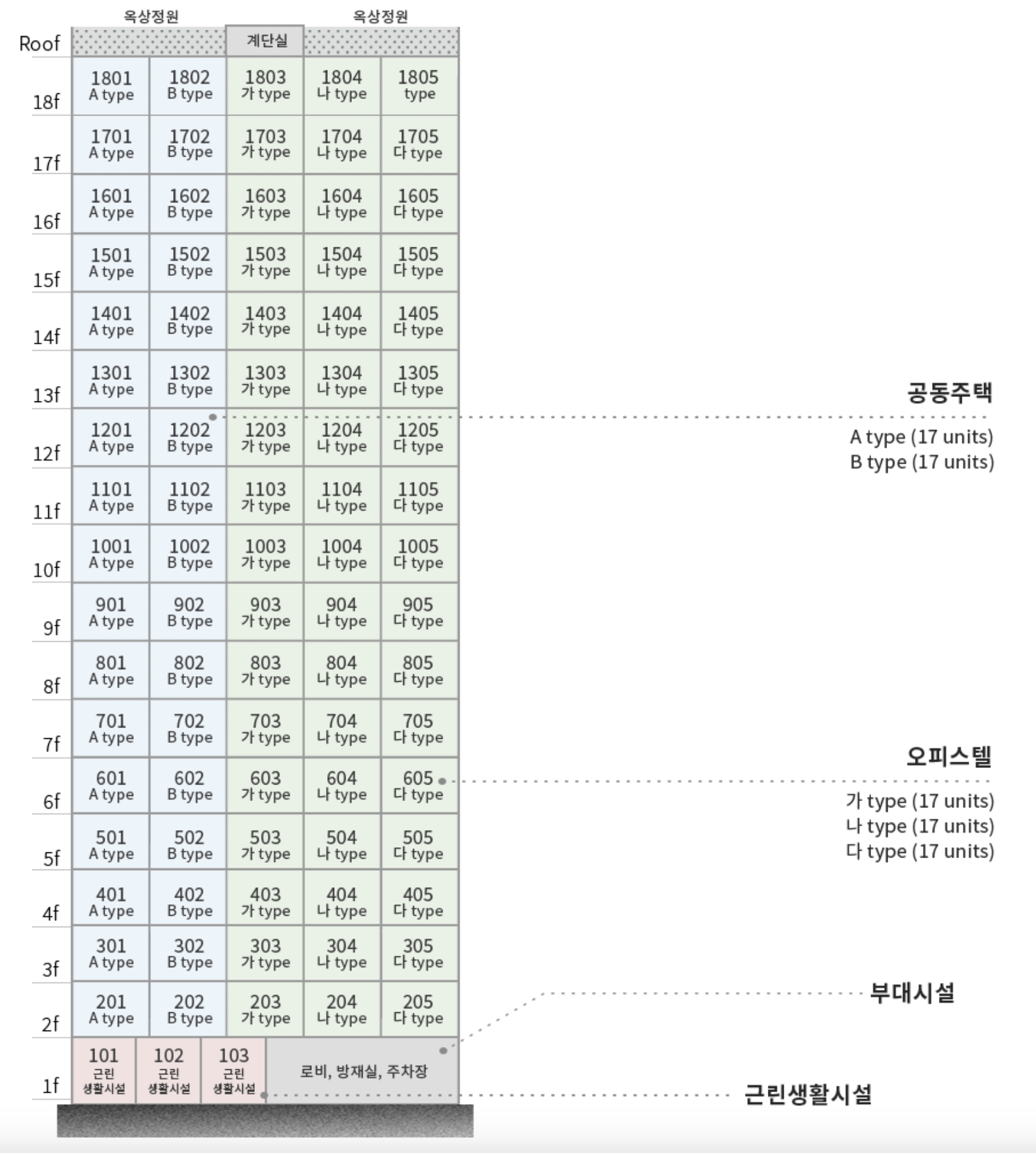 지음 시그너스 인 동래 입지환경