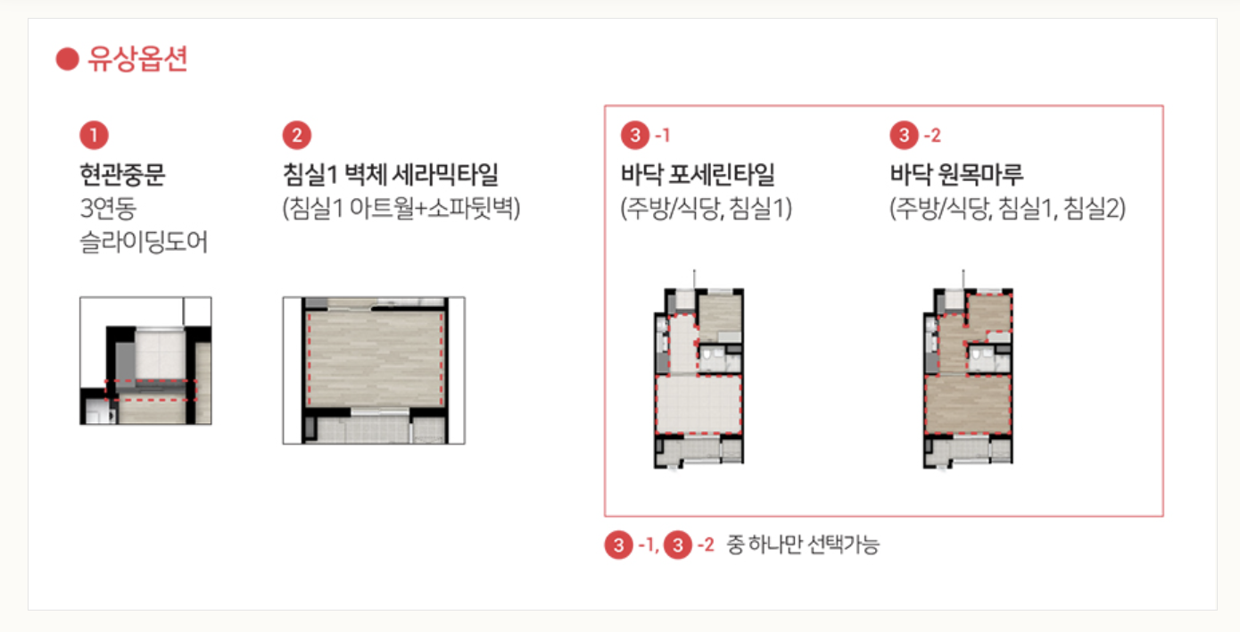 36 타입 평면도