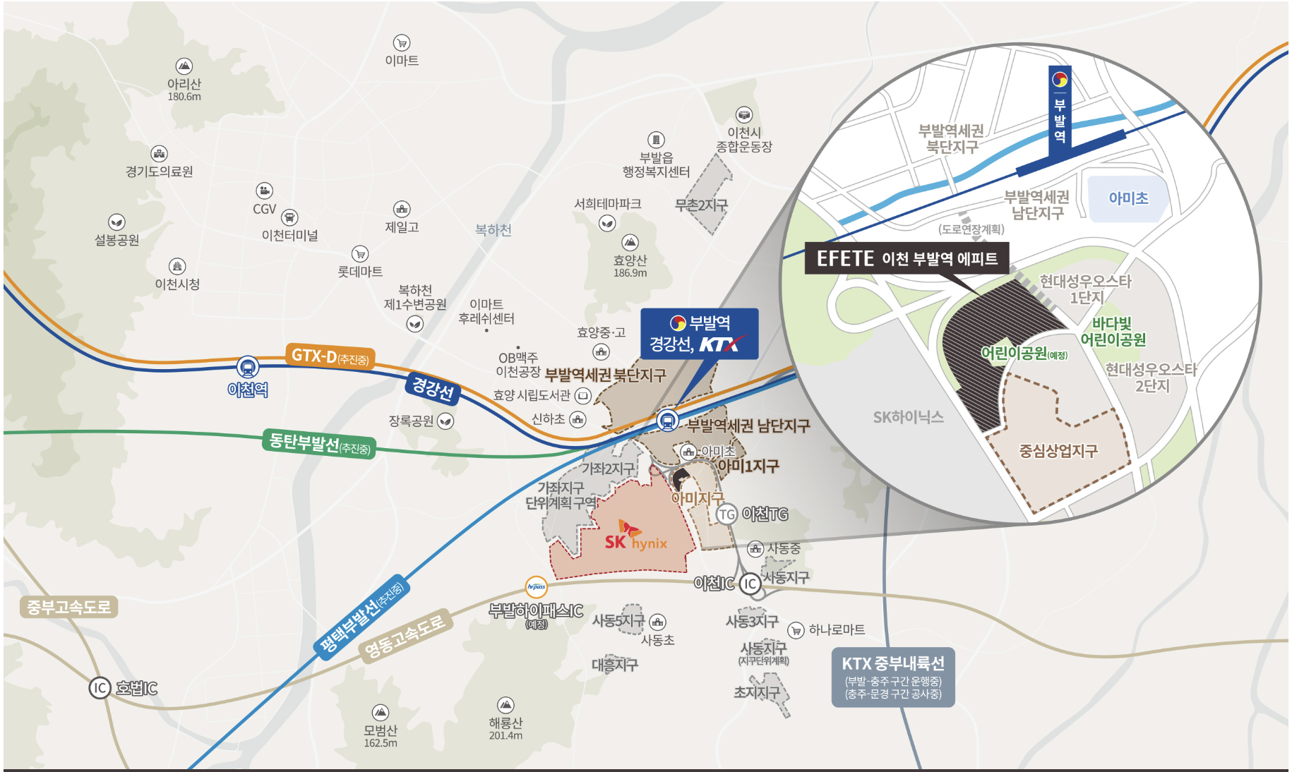 이천 부발역 에피트 입지환경